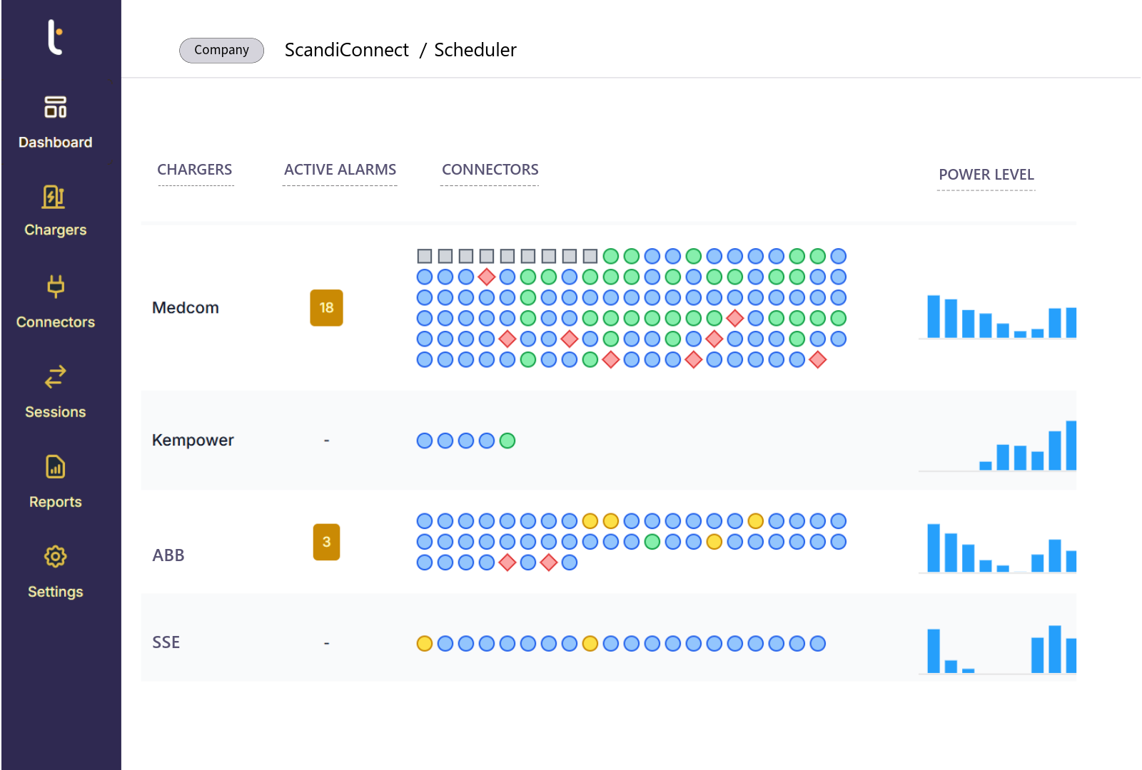 Track every vehicle and charger in one real-time dashboard