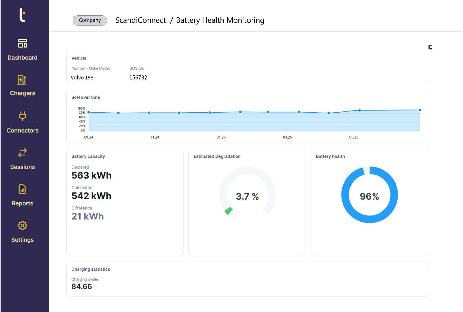 track Battery Health & Condition for EV Fleets
