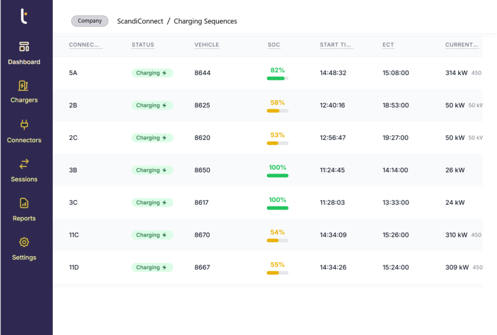 Charger Alerts and Notifications from all brands
