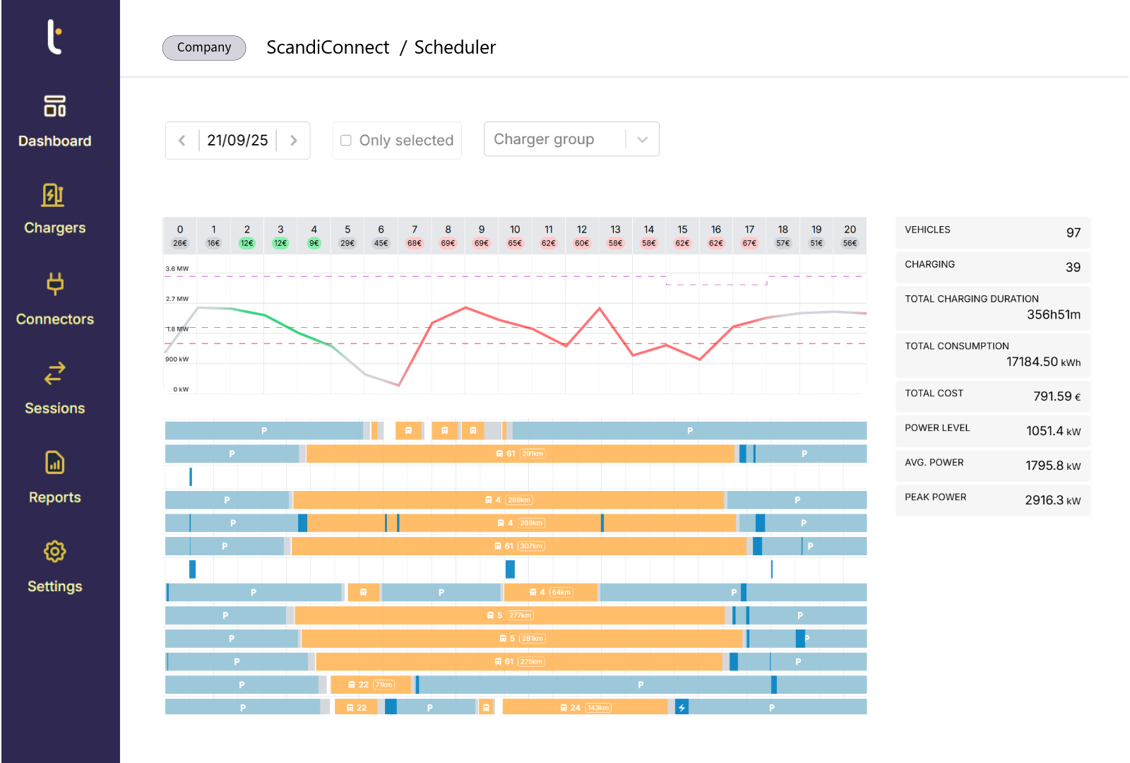 Changing to a new Charge Management System is easy