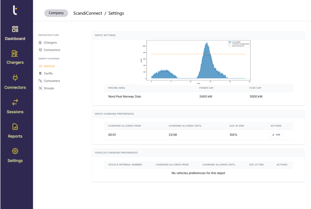 Smart Charging: Tenix EV Fleet Charging Software