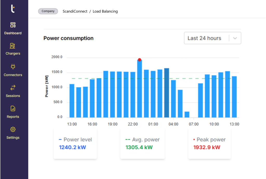 Smart Charging: Tenix EV Fleet Charging Software