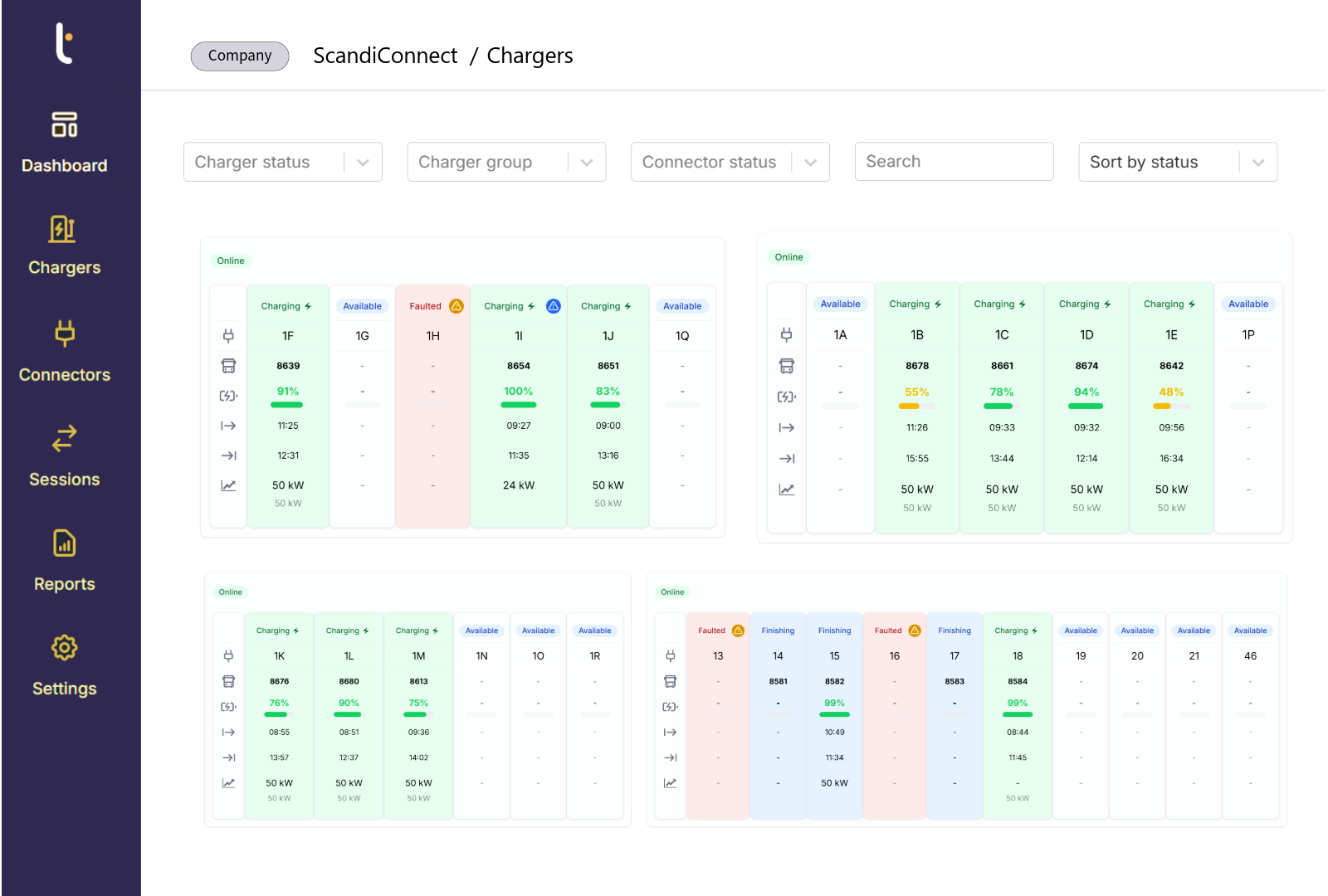 Charger Monitoring and Diagnostics in Tenix Charge