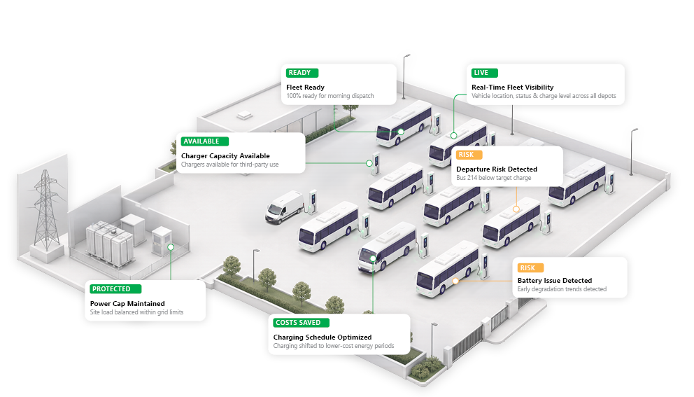 Tenix Depot and Charge Operations Management